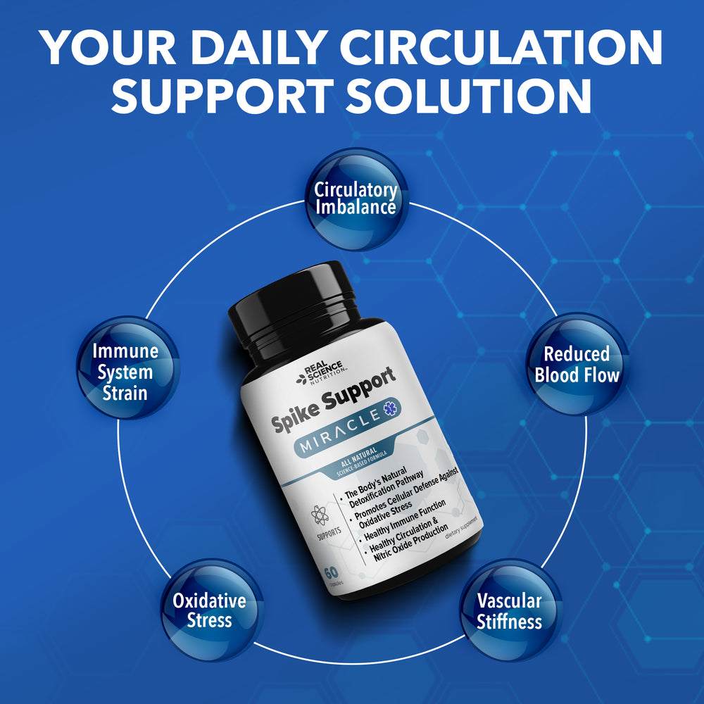 Spike Support – Real Science Nutrition