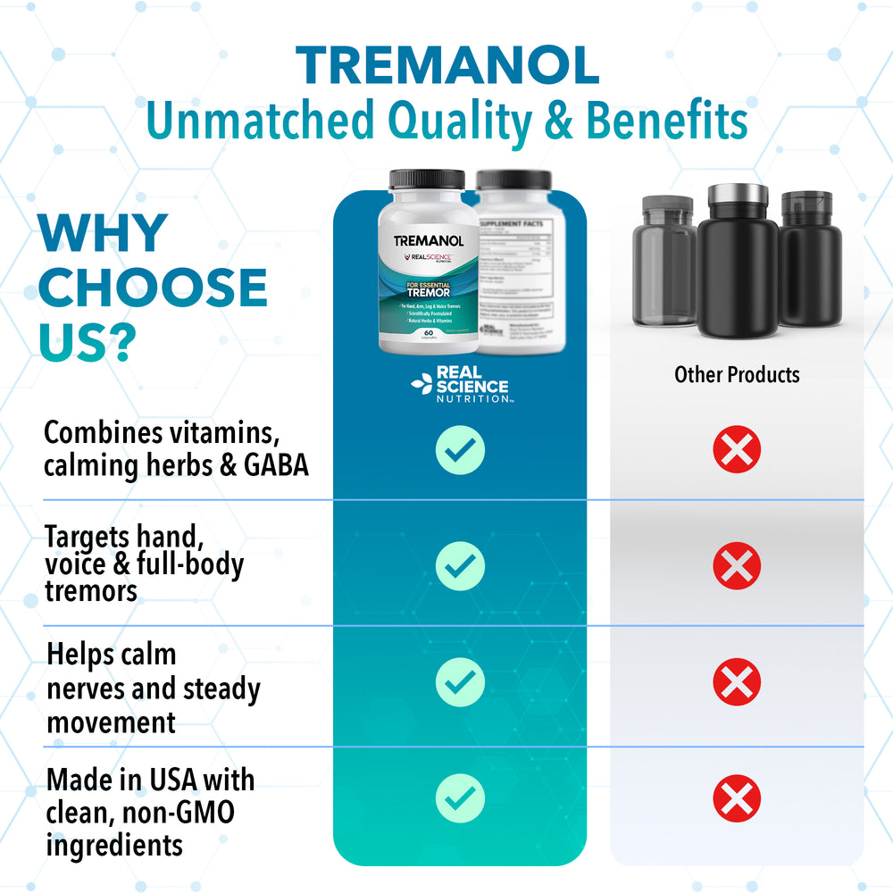 Tremanol - Natural Aid for Essential Tremor – Real Science Nutrition